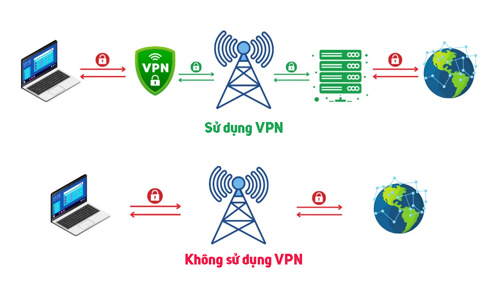 VPN Là Gì? Hướng Dẫn Sử Dụng VPN An Toàn & Hiệu Quả cach vpn hoat dong 1 KAMIKEY cach vpn hoat dong