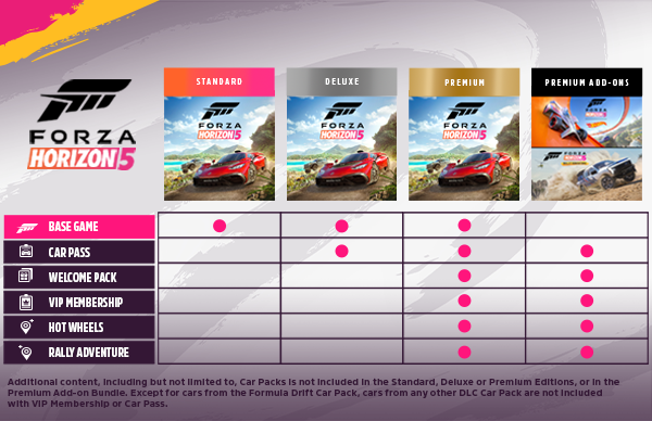cac phien ban forza horizon 5