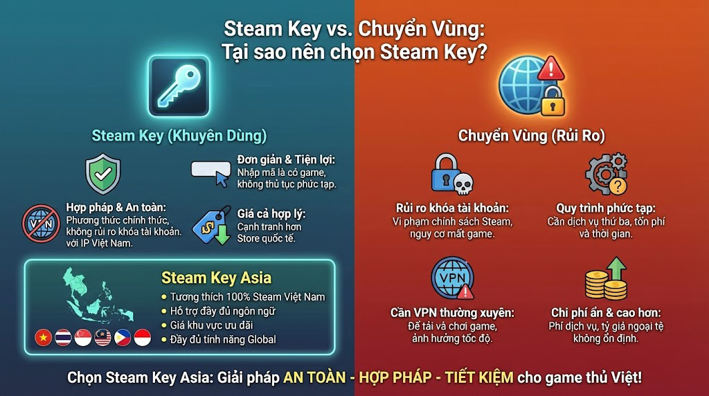 mua steam key asia the last of us the mastered