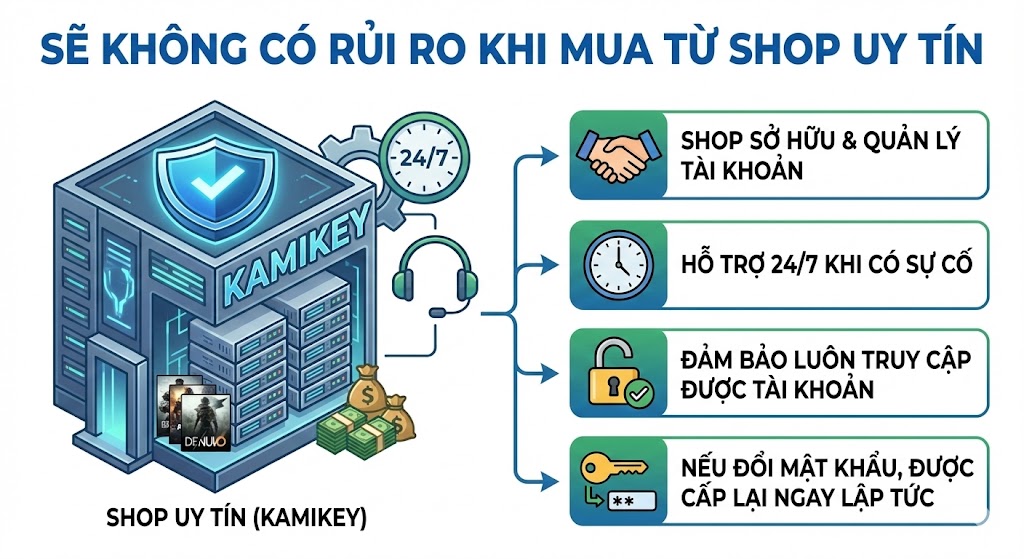 mua tai khoan steam offline khong rui ro