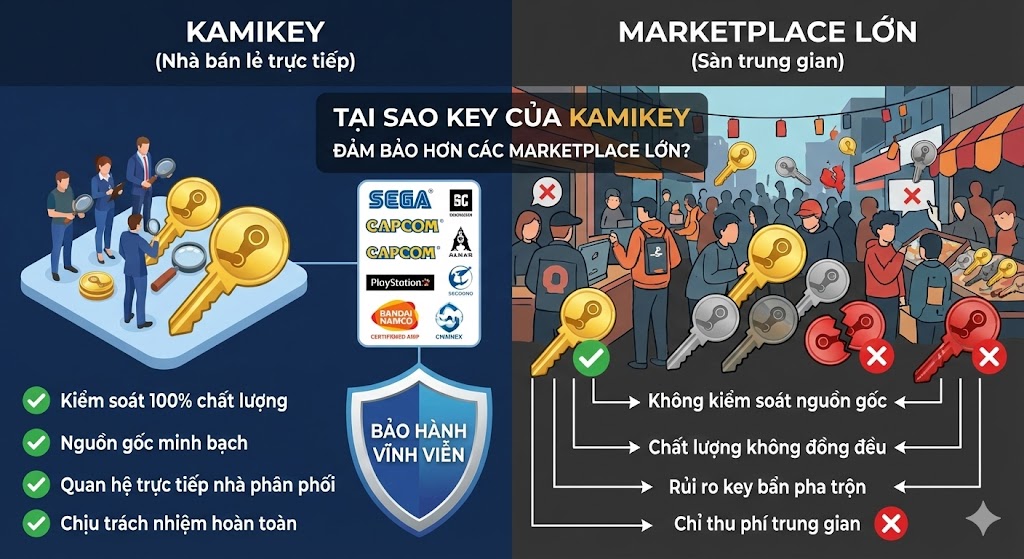 tai sao nen mua key cua kamikey