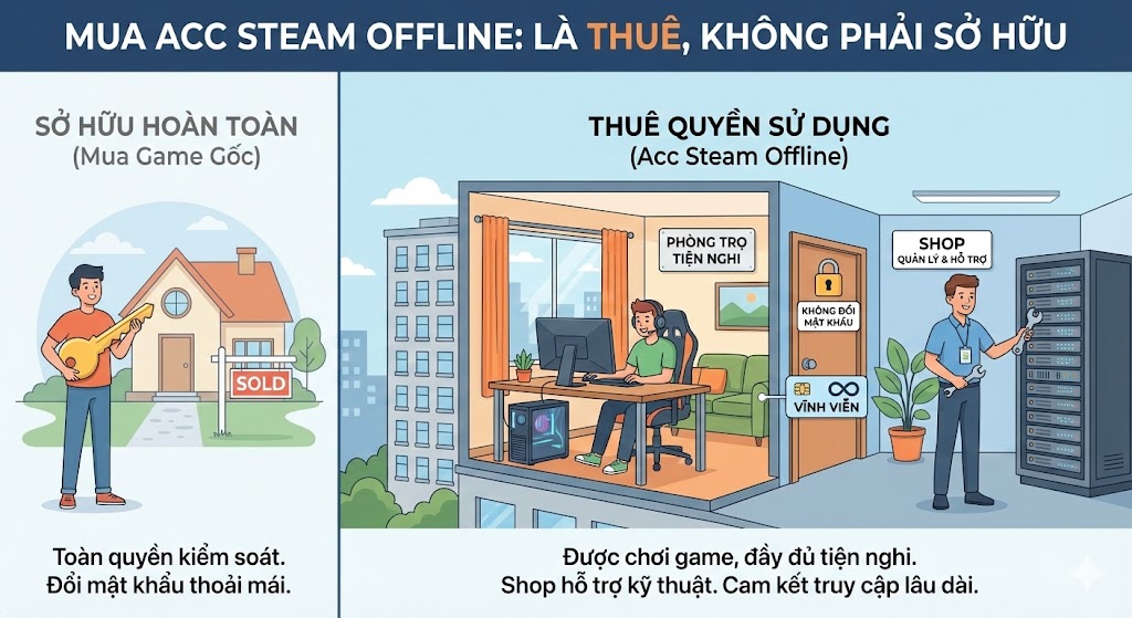 thue tai khoan steam offline