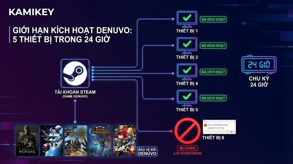 loi denuvo 4