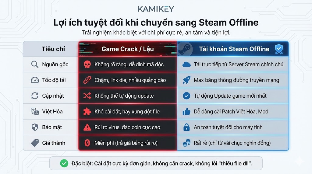 loi ich khi choi tai khoan steam offline