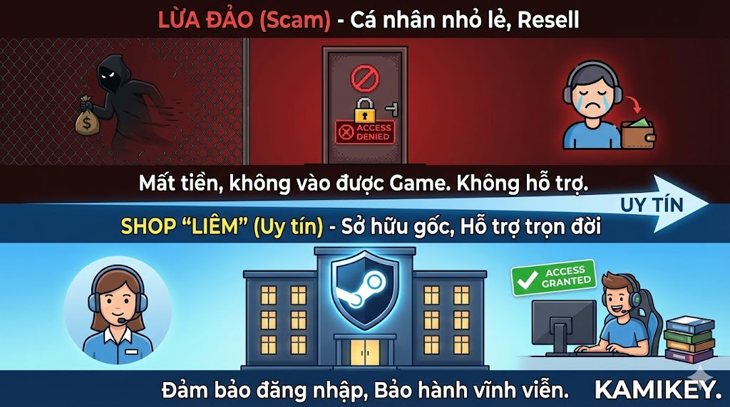 steam offline uy tin khong