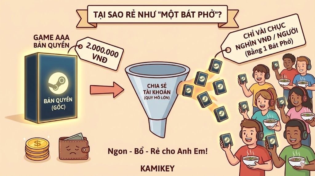 tai sao tai khoan steam offline re