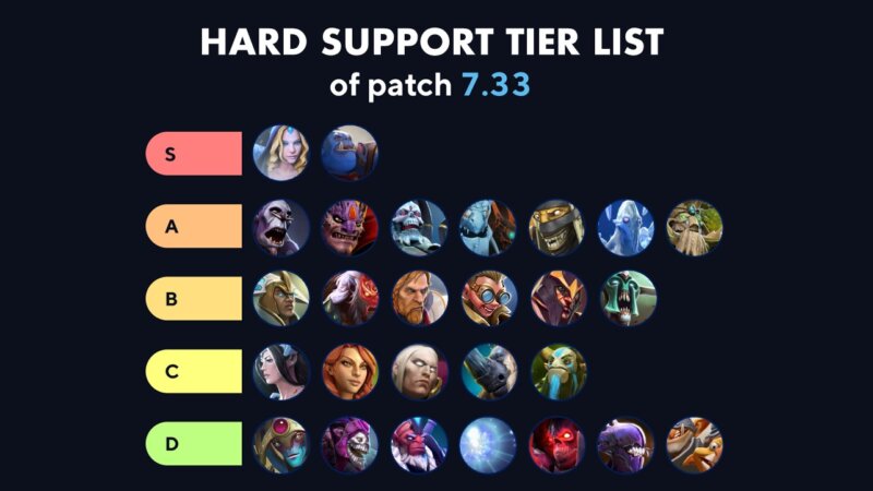 Hard Support (Position 5) dota 2