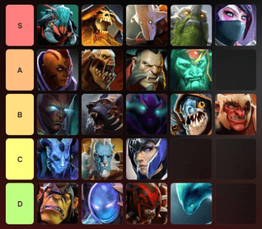 Carry (Position 1) dota 2