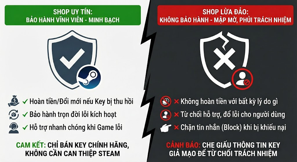 chinh sach bao hanh steam key