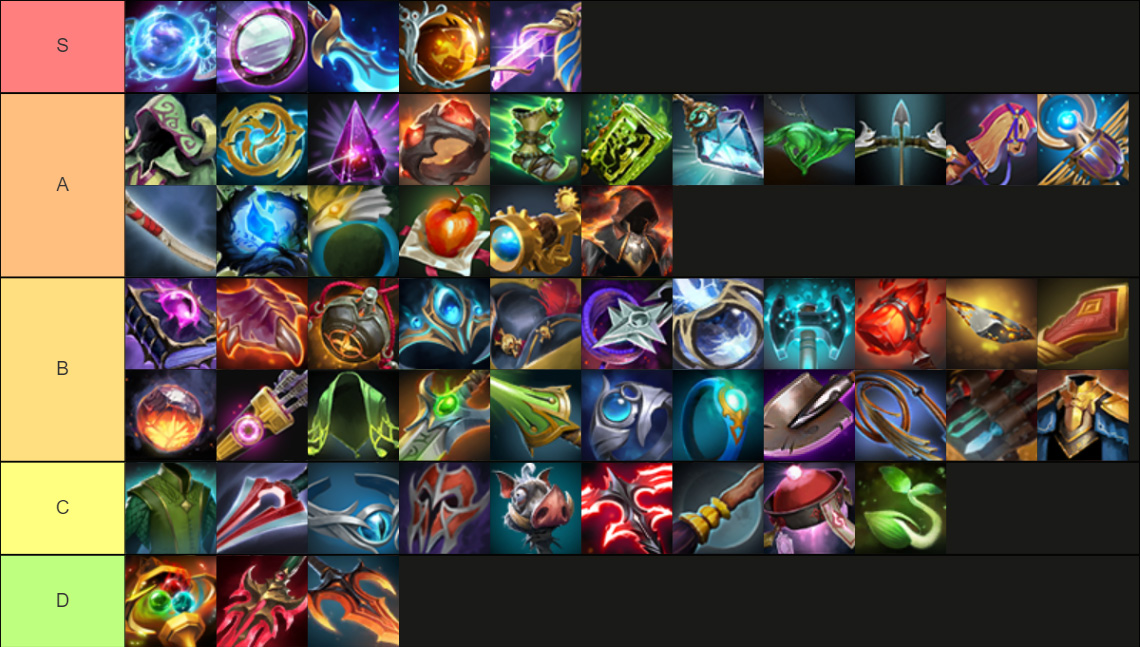 Vật phẩm trung lập (Neutral Items) dota 2