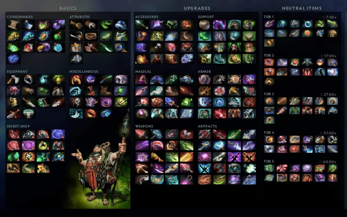 Vật phẩm dota 2