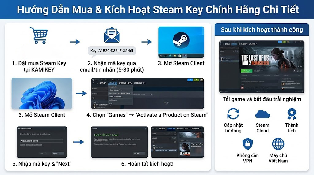 kich hoat steam key the last of us part 2 remastered