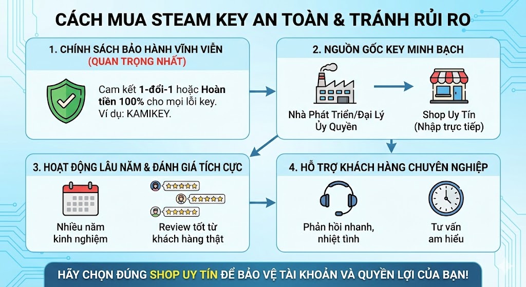 mua key steam chinh hang an toan